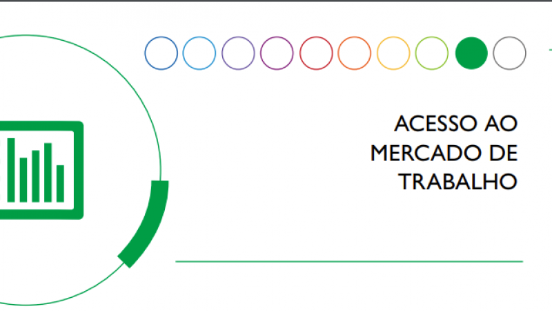 Card escrito "acesso ao mercado de trabalho"